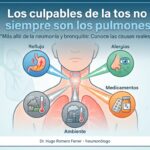 Persona sintiendo molestia por causas de la tos persistente no pulmonares.