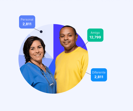 Gráfica sobre la percepción positiva y confianza hacia el médico venezolano en la plataforma MiDocDoc.